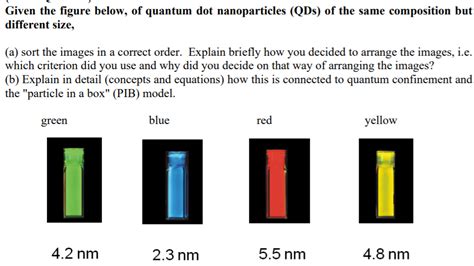 Solved Given the figure below, of quantum dot nanoparticles | Chegg.com