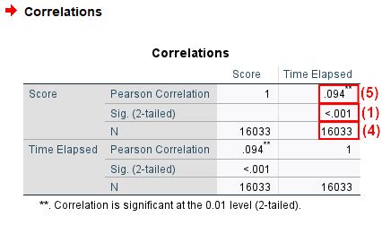 Pearson Correlation Table Apa