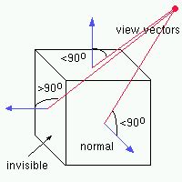 3D Backface Culling - Graphics and GPU Programming - Tutorials - GameDev.net