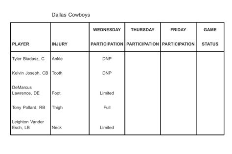 Jon Machota on Twitter: "Cowboys injury report from today https://t.co ...