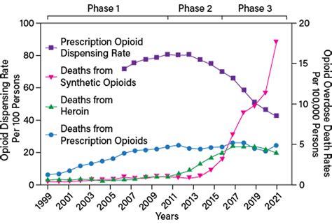 Responding to the Opioid Epidemic | AIChE