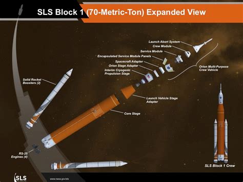 SLS rocket booster put through its paces in spectacular static fire test