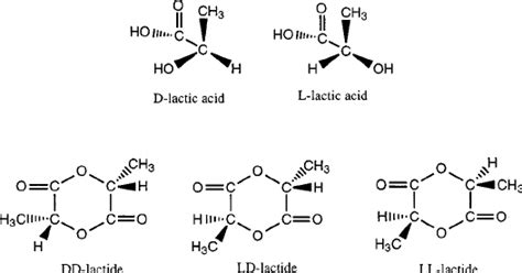 Stereochemistry of lactic acid and its lactide rings.