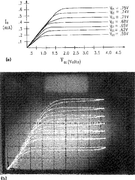 Figure 2 from The fabrication of metal–oxide–semiconductor transistors ...