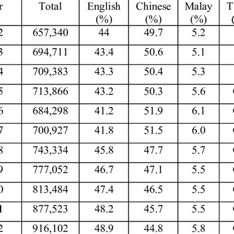 Daily newspaper circulation | Download Table