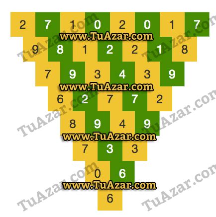 La Pirámide de Hoy :: Datos y Pronósticos de lotería : Sorteos de Venezuela | TuAzar