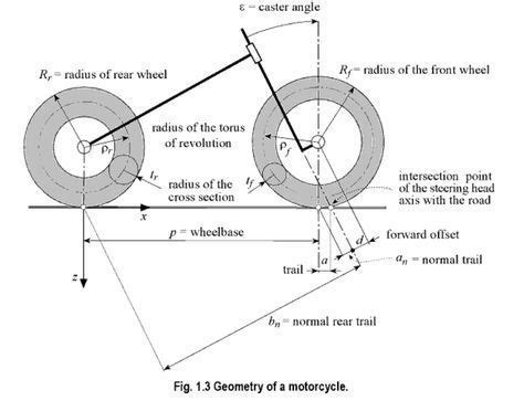 Geometry of a Motorcycle | Kendaraan, Sketsa, Moci