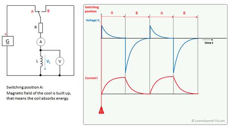 Circuit Diagram Of Inductor