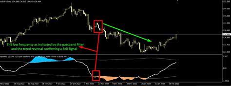 Super Passband Filter - The Forex Geek