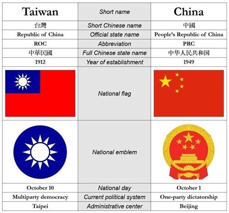 Taiwan Politics Database