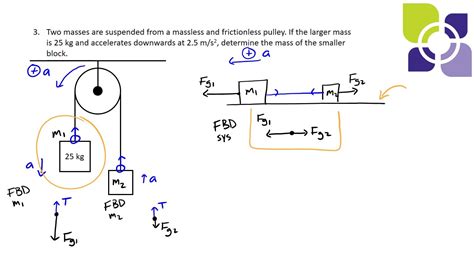 Tension & Pulley Example 3 - YouTube