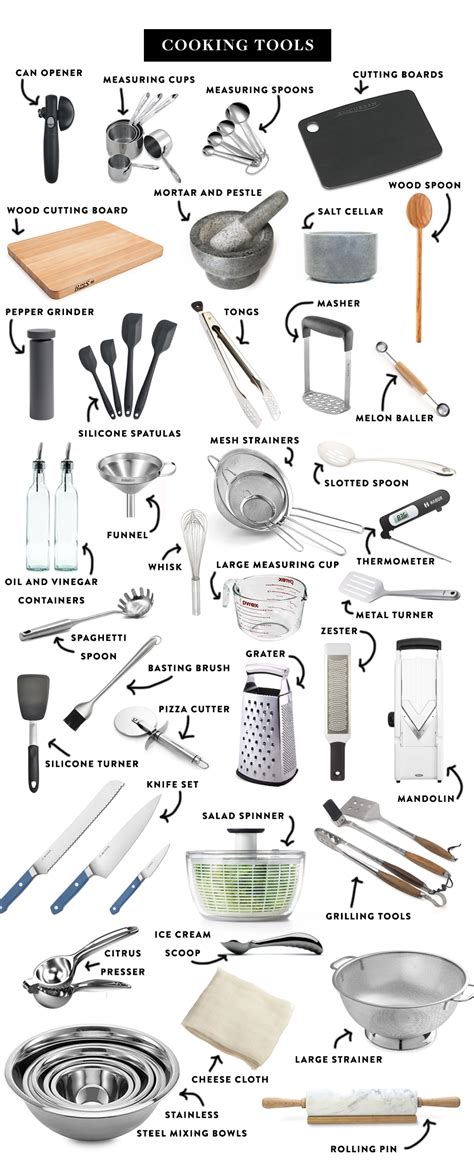 The Ultimate List of Kitchen Essentials | Idee per l'insegnamento, Inglese, Consigli scolastici