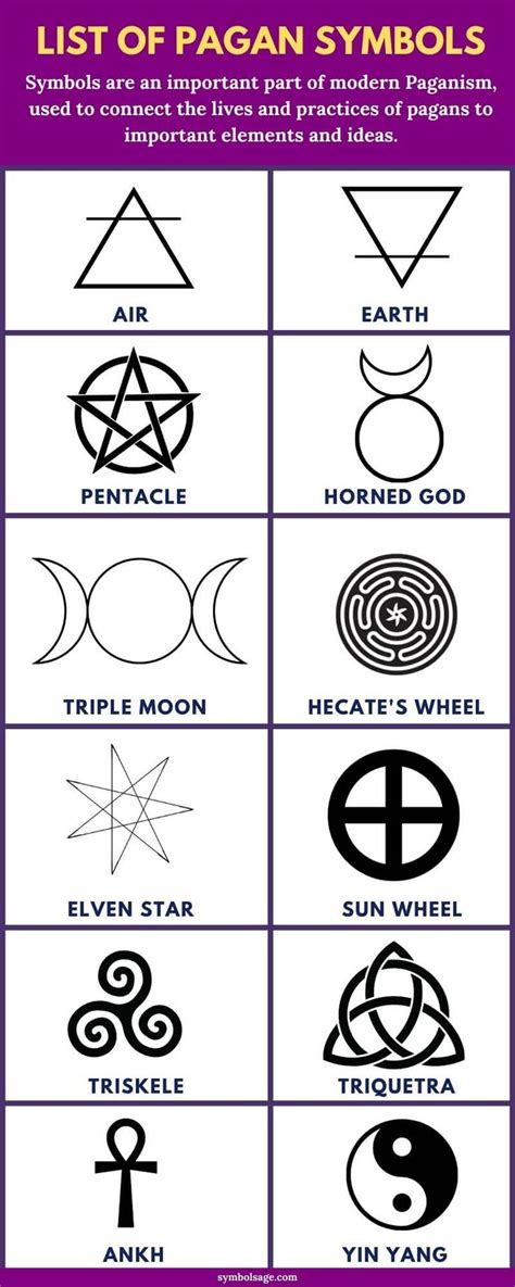 A List of Popular Pagan Symbols | Pagan symbols, Wiccan symbols ...