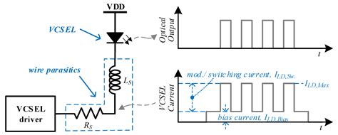 Laser Driver Circuit Pdf - Circuit Diagram