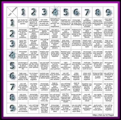 Numerology Chart | Numerology Compatibility | Numerology Calculation