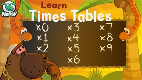 Nessy Numbers | Learn Times Tables | Multiplication Help - YouTube ...