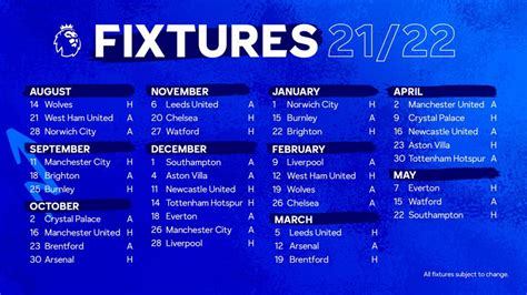 PL Fixtures : r/lcfc