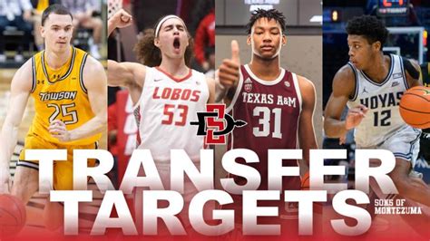 SDSU Basketball: 2023-2024 Transfer Portal Target Updates