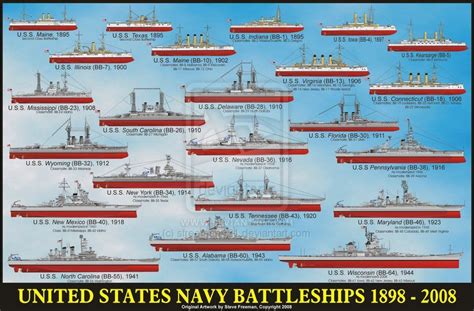 Incredible List Of Names Of Us Navy Ships Ideas - World of Warships