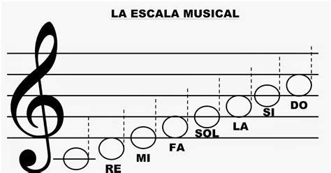 Trabajando con personitas: La Escala Musical