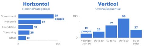 Pin by Eric Cleckner on Data Viz | Chart design, Bar chart, Vertical