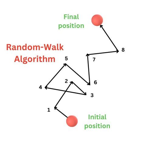 Routing algorithms in Computer Networks - Coding Ninjas