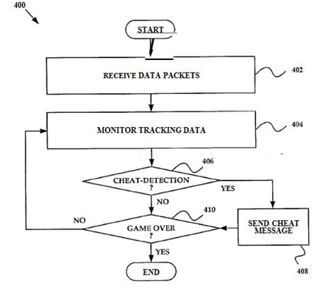 What Is a Lag Switch? - Lag Switches Explained - Nerdburglars Gaming