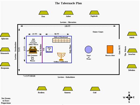 Printable Diagram Of The Tabernacle - Customize and Print