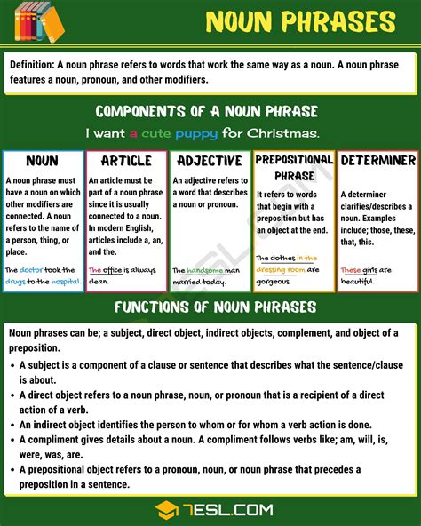 Noun Phrase: Definition, Components and Examples of Noun Phrases • 7ESL | Nouns, Phrase ...