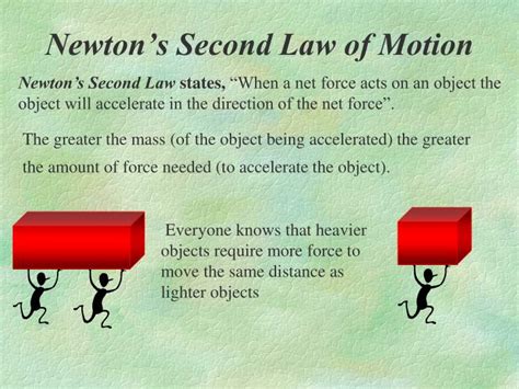 What's The Second Law Of Motion