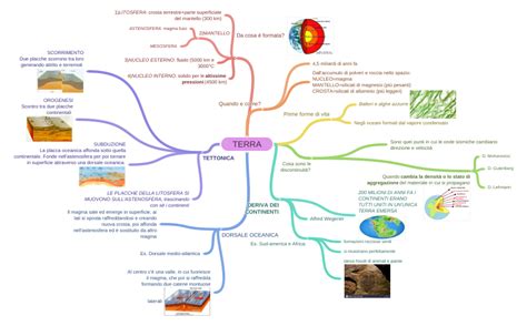 TERRA (Da cosa è formata? nucleo_terra (2)MANTELLO (ASTENOSFERA: magma…