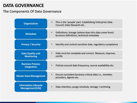 Data Governance Plan Template