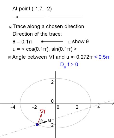 Directional derivative and gradient - GeoGebra Dynamic Worksheet