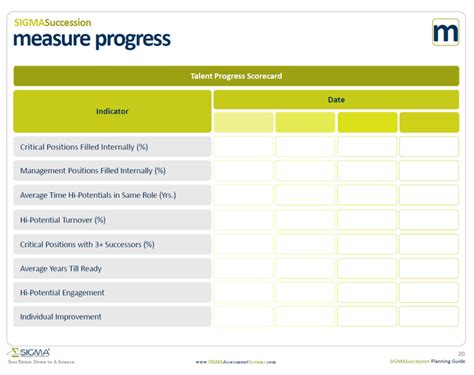 Succession Planning Template - SIGMA Assessment Systems