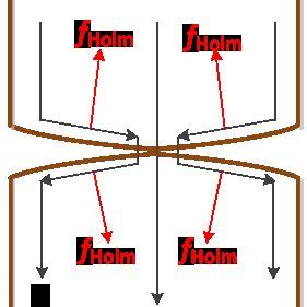 Schematic Diagram of Lorentz Force | Download Scientific Diagram