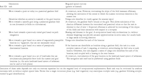 Spatial Memory | Semantic Scholar