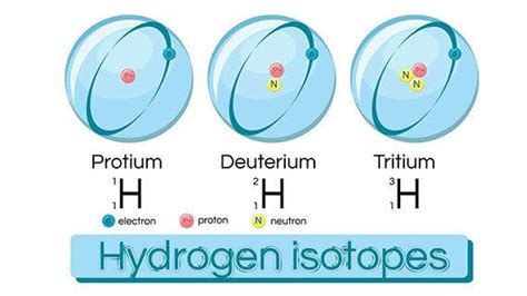 DEUTERIUM DEPLETION 101 - Reversing PKD