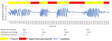 Suction pressure measurement's results graph | Download Scientific Diagram