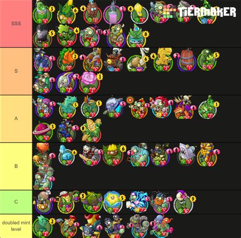 PvZ Heroes Legendary Cards Tier List (Community Rankings) - TierMaker