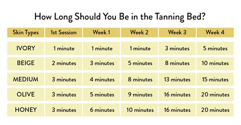 Tanning Bed Time Chart for All Skin Types [Quick Guide]