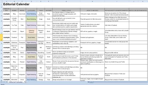 Effective Content Map: How to Build and Examples