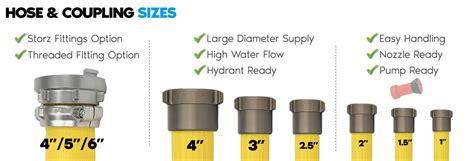 What Are The 5 Different Fire Hose Sizes?