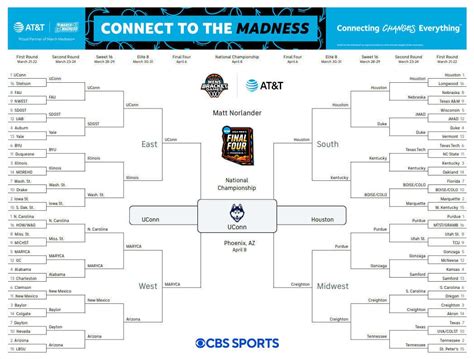 March Madness 2024 picks: Experts predict winners of NCAA Tournament championship game ...