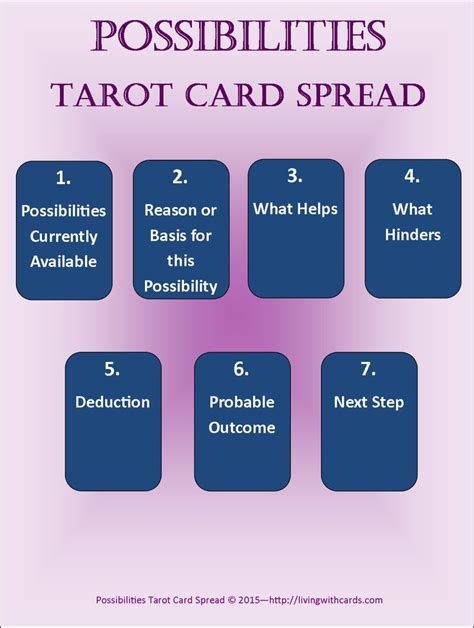 1000+ images about Tarot on Pinterest | Tarot cards, Tarot decks and Tarot spreads