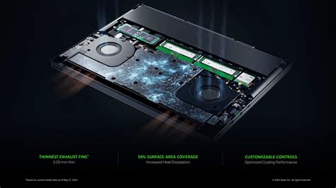 2023 Razer Blade 14 Gaming Laptop with AMD Ryzen 7040HS Processors ...