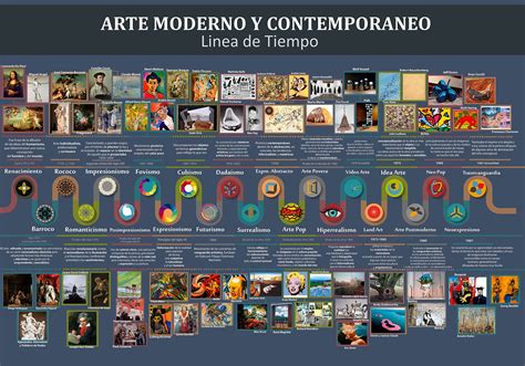 Linea de Tiempo Arte contemporaneo on Behance | Tiempo arte, Historia del arte universal, Clases ...