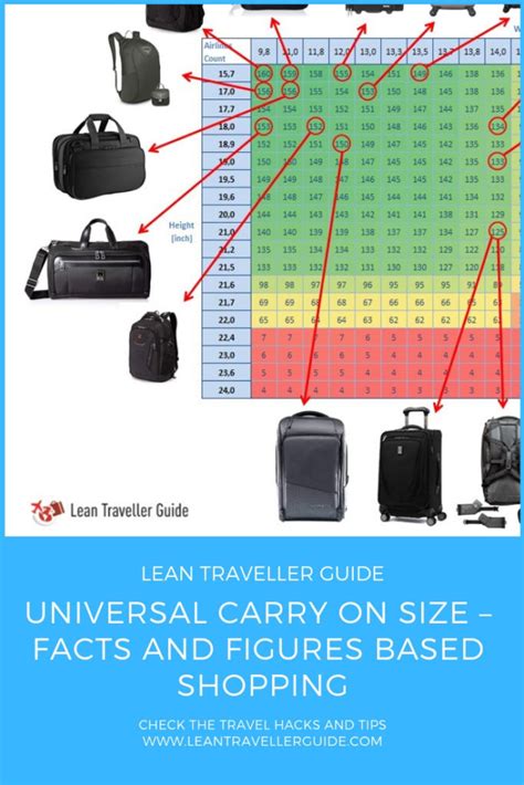 Universal Carry On Size - Facts and Figures Based Shopping