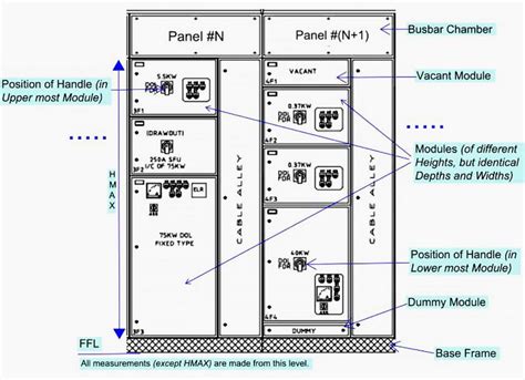 An algorithmic approach to space optimized design of modular ...