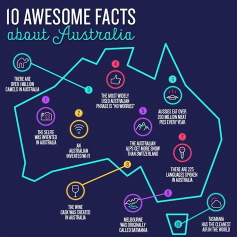 10 Awesome Facts About Australia | True Local Blog