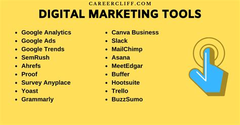 63 Digital Marketing Tools to Grow Your Business in 2024 - CareerCliff